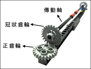 傳動軸與齒輪組